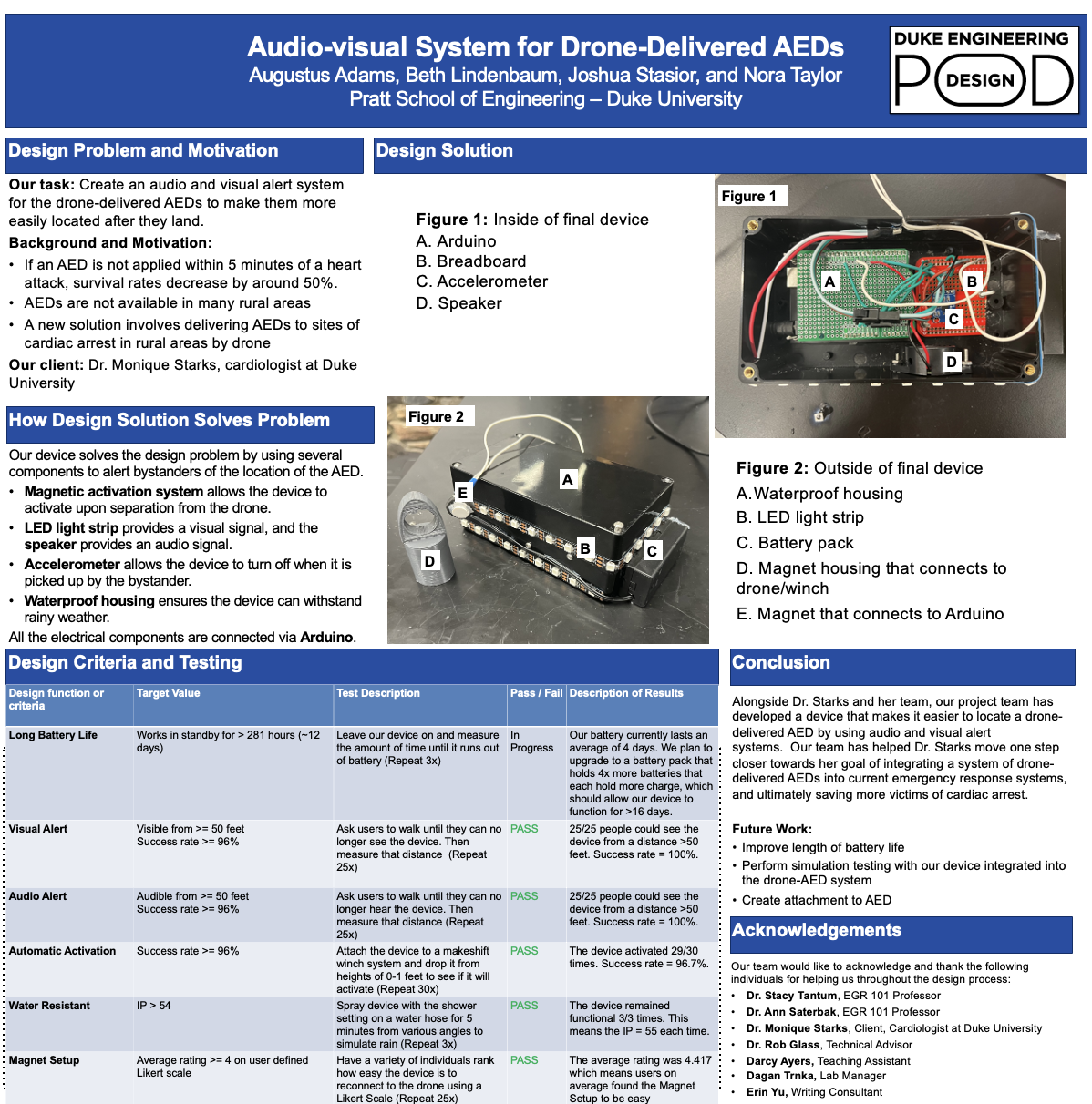 Personal Portfolio Images